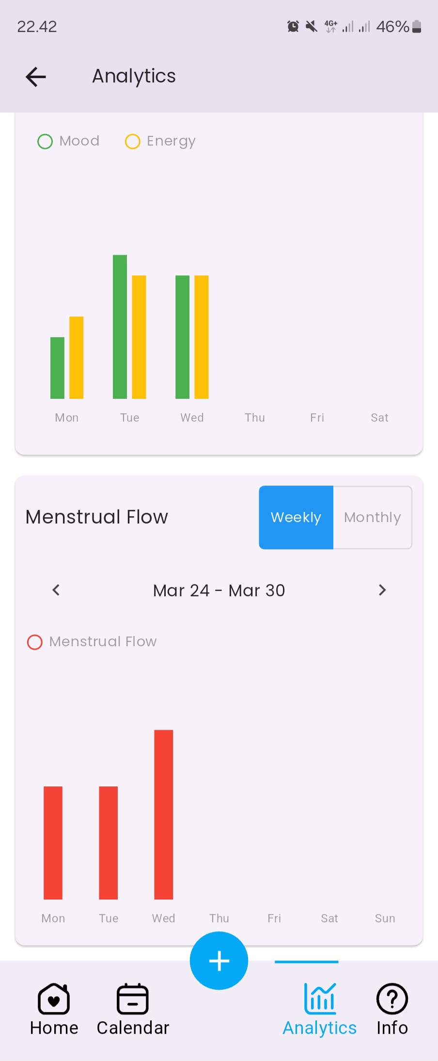 Nelya Analytics View